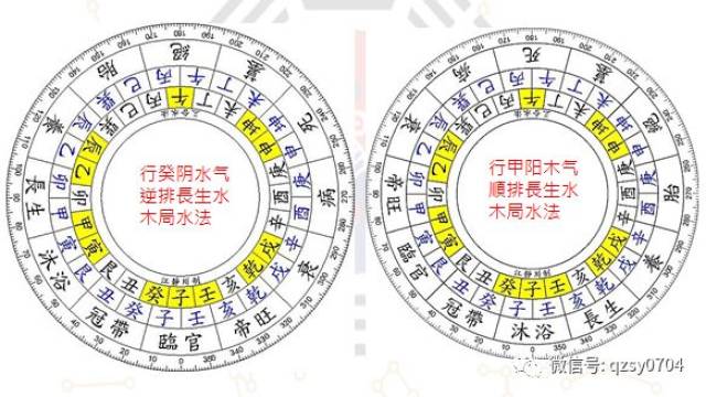 楊公水法秘訣以及二十四山七十二局水法批註