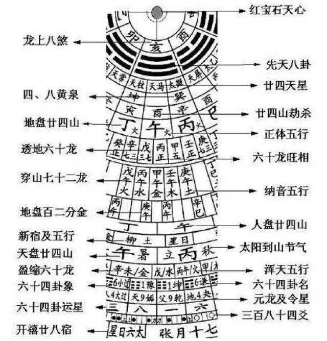 风水罗盘的用法—明月堂汪承白转_手机搜狐网