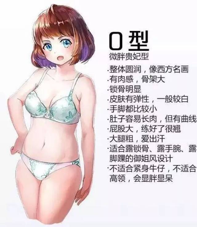 最近,日本一个网络漫画家总结了 "四种最受欢迎女生体型" ▼ 图片在