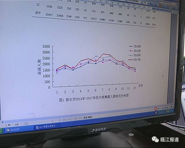 流浪狗数量逐年递增 养狗人士养之请勿弃之
