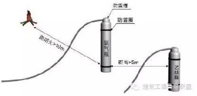 气割调火步骤,气割时三种火焰图,气割怎么调火(第14页)_大山谷图库