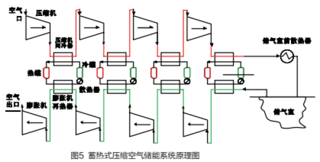 2%,是全球目前效率最高的压缩空气储能系统