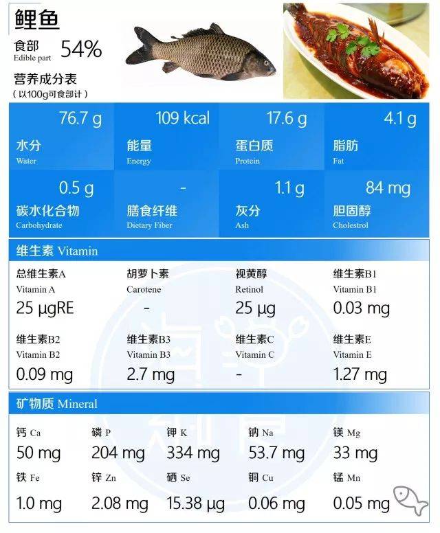 【周末渔趣】1分钟了解常见养殖鱼类的营养