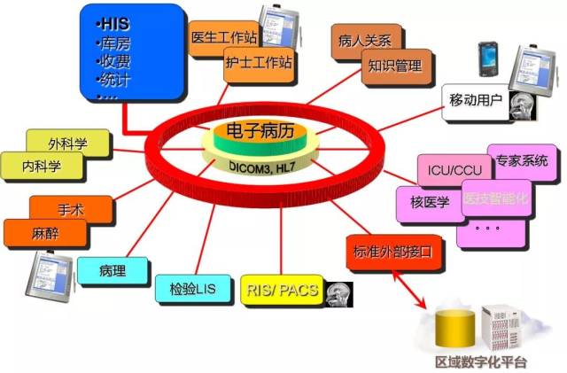 医疗云平台：构建未来医疗服务的坚实基础