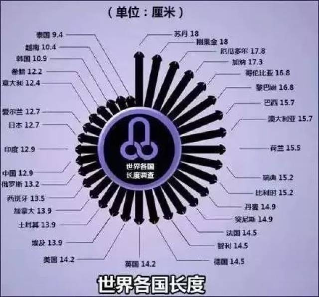 科普丁丁多长才正常困扰人生的几个问题终于有答案了