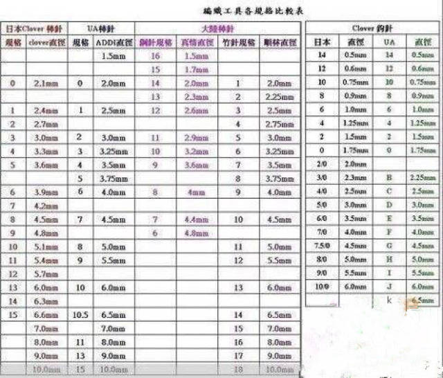 棒针针号对照表,很实用的编织针号对照表,请收藏!