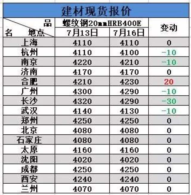水暖管件行业动态：批发领域的最新趋势