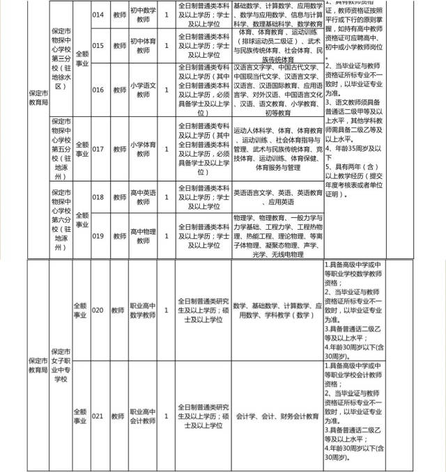 保定人才招聘网：连接未来的机会