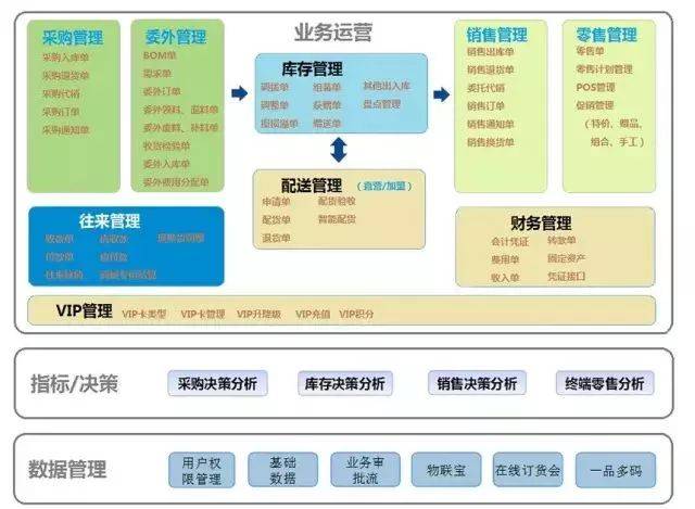 產品介紹 | 管家婆服裝s\\.net管理軟件