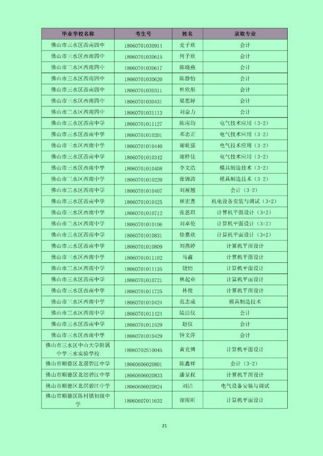 三水区工业中专2018年秋季招生第三批录取学生名册