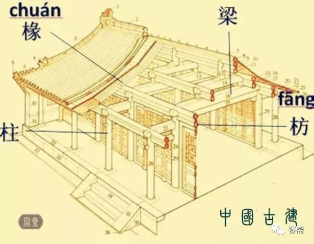 古建筑梁,古建筑,古建筑群_大山谷图库