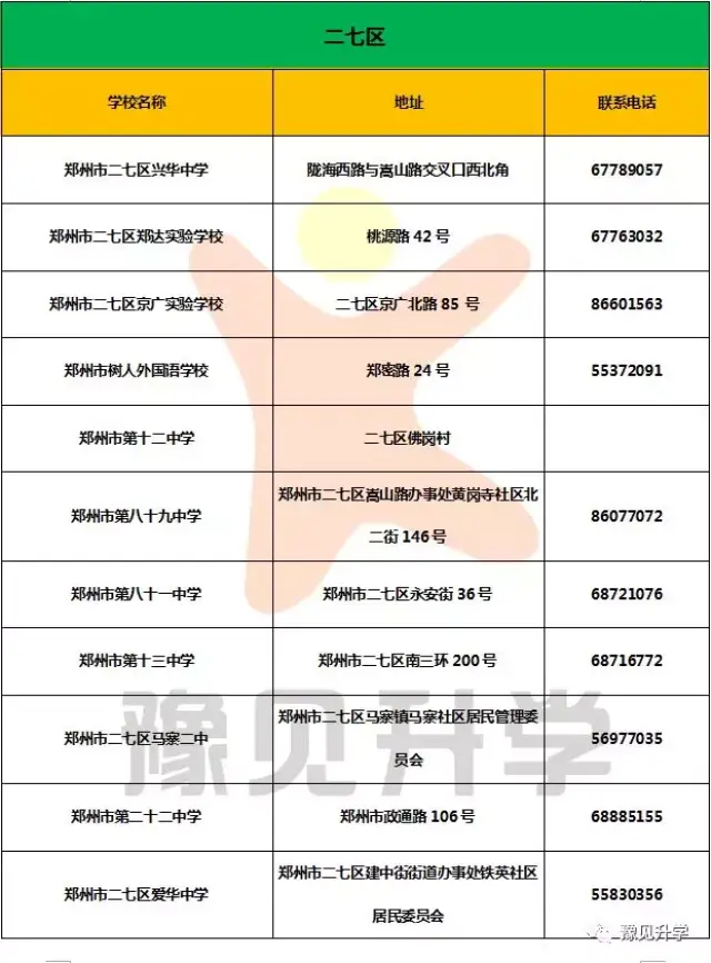 2018郑州市小升初录取时间安排,附各区初中地
