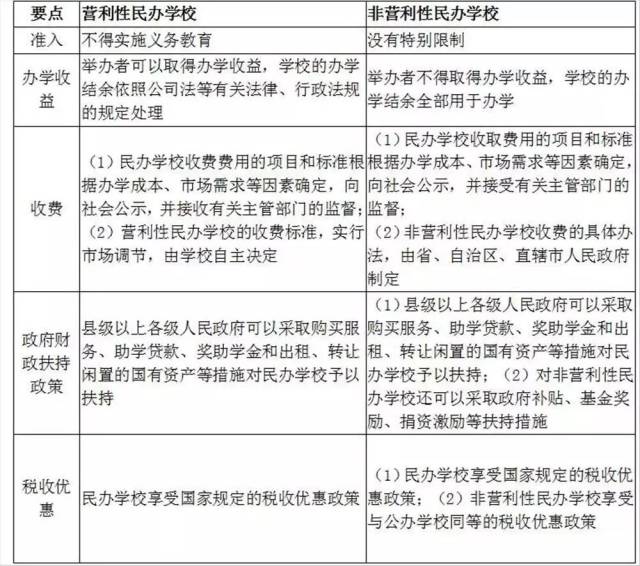 今年新政!太倉民辦學校不能任性漲價!趕緊轉發!