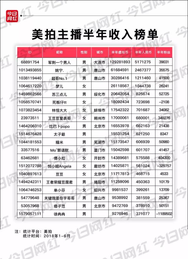 2018直播行业半年报:火山收入超映客,市场格局