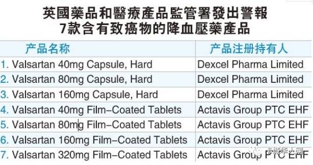 【今日關注】上百種中國造降壓藥含致癌物 全球緊急召回