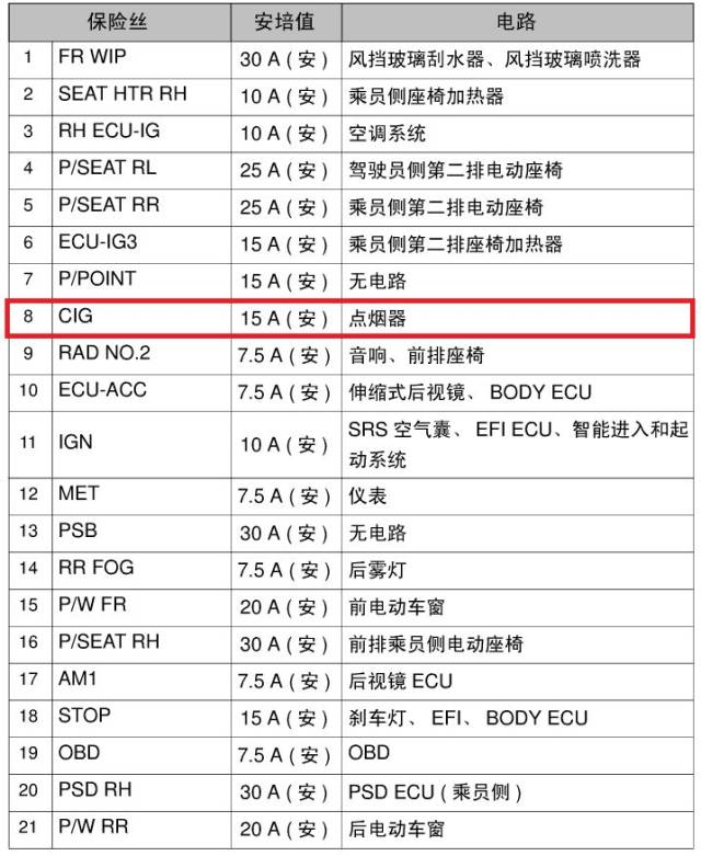 14代皇冠保险丝盒图解图片