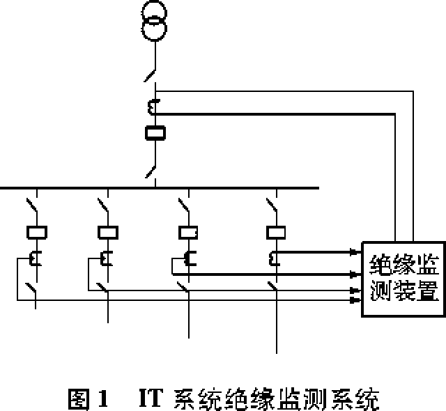 绝缘监测装置低频叠加法基本原理