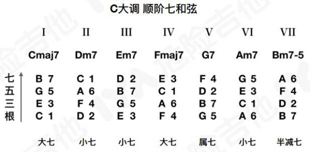 c小调和弦图,吉他小调图,小调表_文秘苑图库