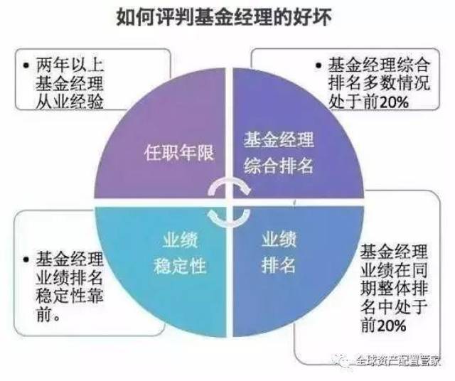 莲湖分红保险理财师解读2023年投资趋势