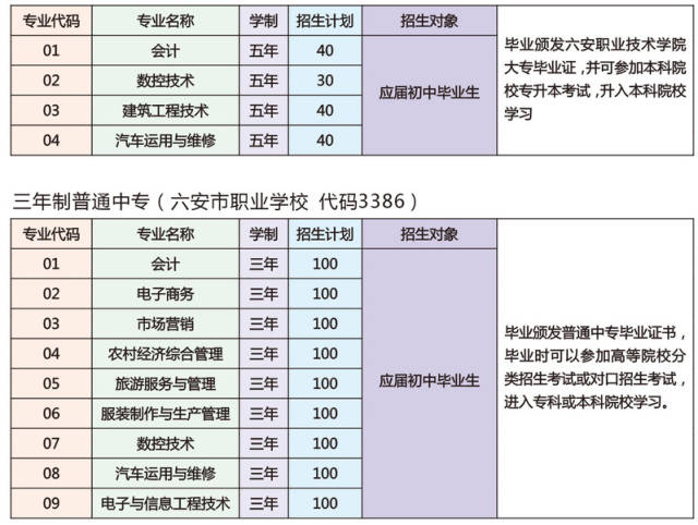 六安職業技術學院2018年招生簡章