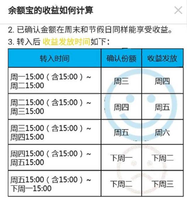 存入余额宝的钱可以随时转到银行卡里吗?