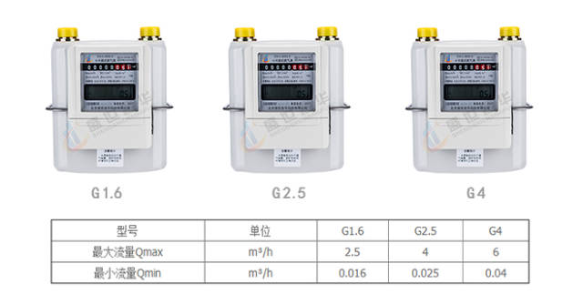 家用燃气表的规格型号种类