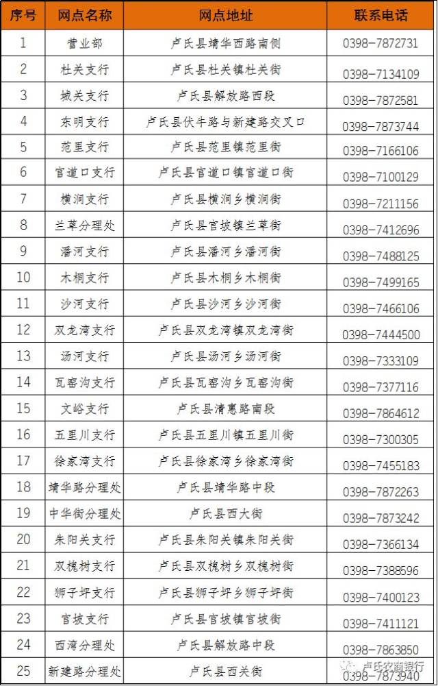 【农商公告】河南省农村信用社关于电子银行系统升级暂停服务的公告