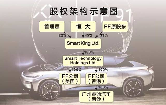 一身家当两盘赌局，贾跃亭FF91胜算几何？