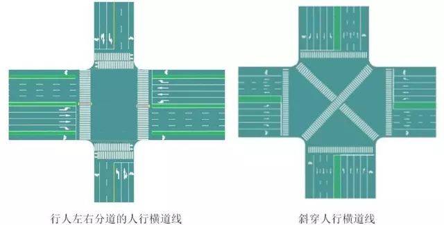 设置对角过街人行横道线时路口必须采用信号控制,且应配套设置行人