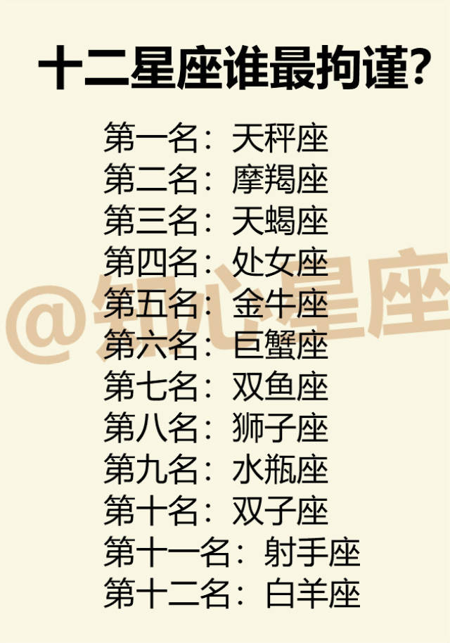 十二星座男和女生聊天的方式?十二星座谁最拘谨