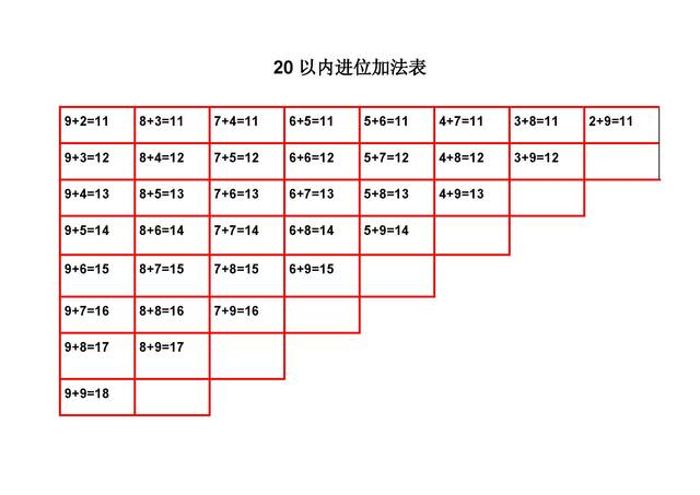 10以内的减法表,20以内进位加法表,20以内加法口诀,20以内退位减法表