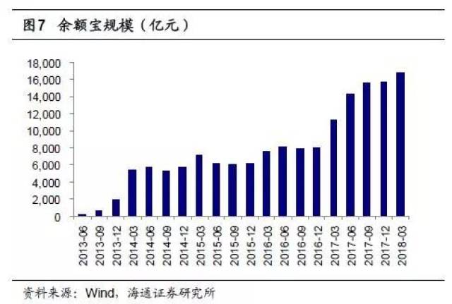 【海通非银孙婷团队】金融独角兽系列之一——蚂蚁金服:从支付工具到