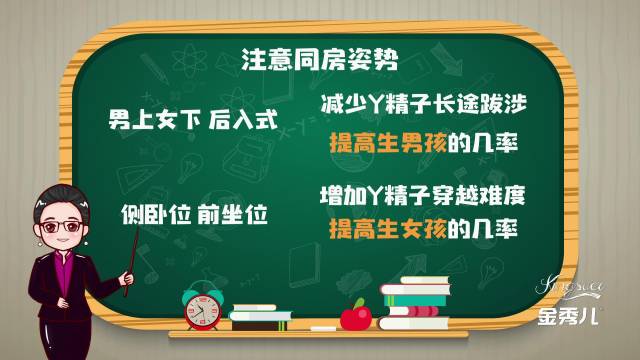 x精子与卵子结合的几率更大,更容易生女孩 同房姿势 同房时采用侧卧位