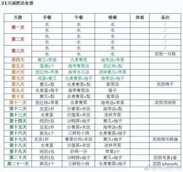 林允发在自己小号上的"21天减肥法 就是这类减肥方法的例子