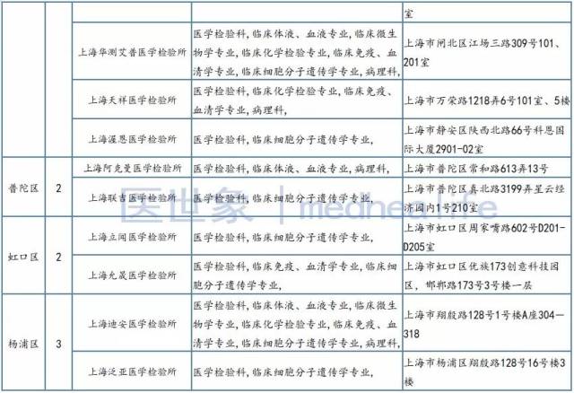 第三方医学检验行业的变革与发展