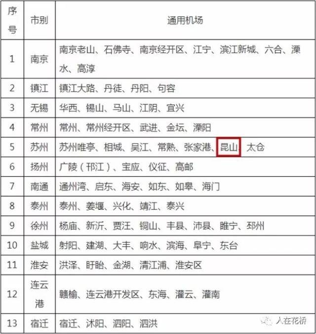 真的!江苏省通用机场布局规划新鲜出炉!