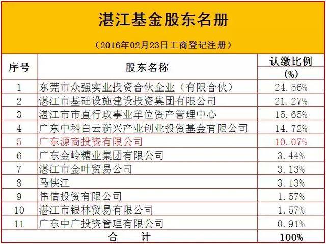 东莞投资管理行业最新动态及发展趋势分析