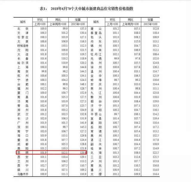 景洪房地产行业新趋势洞察