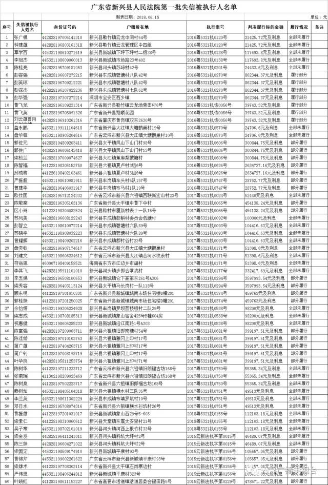 辽宁老赖名单表图片