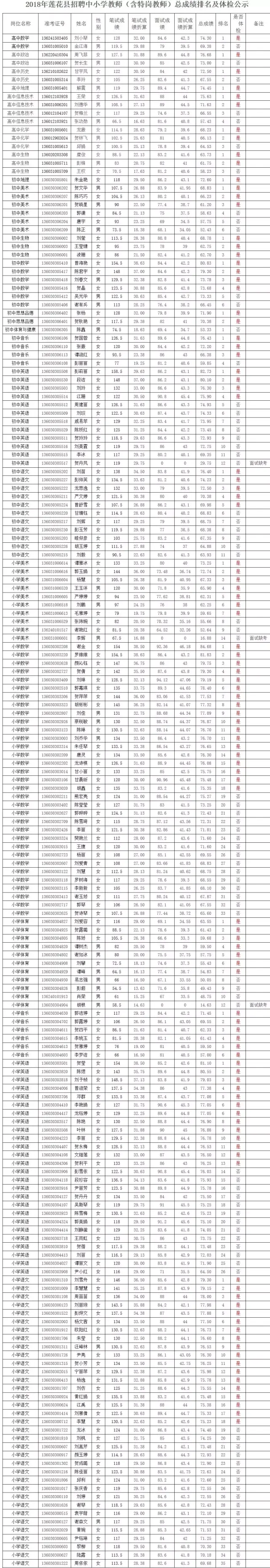 何 欢 李 瑶 杨玉玲 尹乐天 张益萍 彭紫琴 欧阳仔立 吴维依 吴天奇