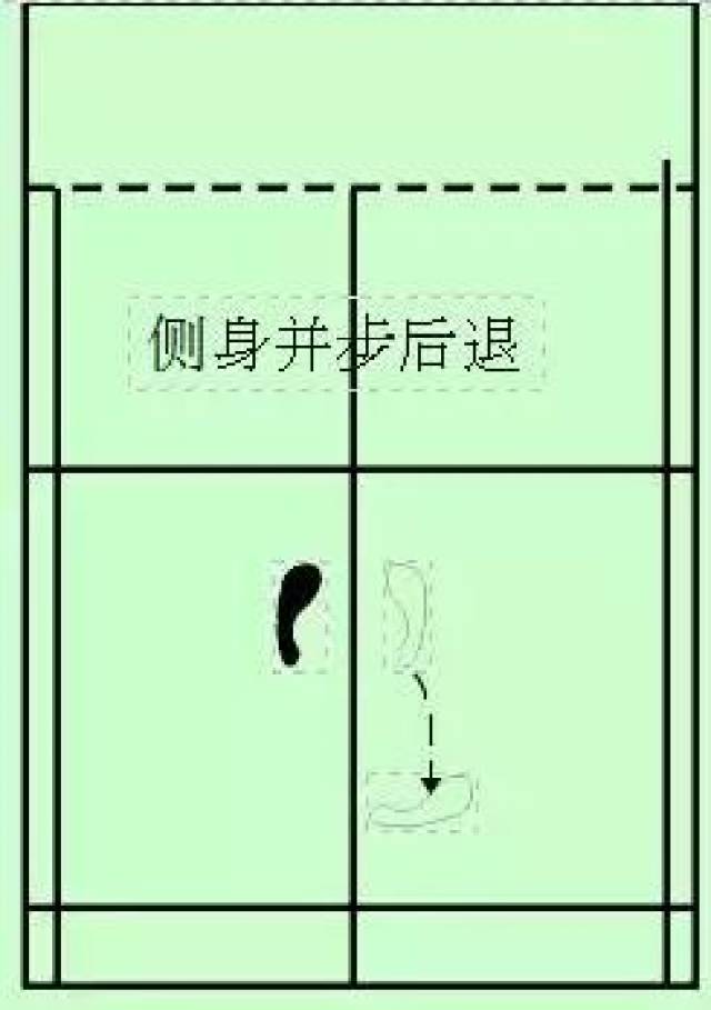 羽毛球步伐及球路练习