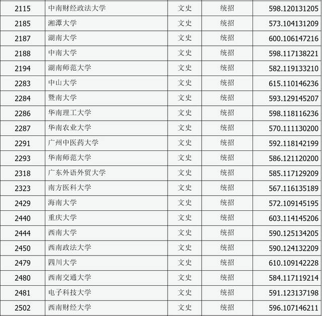 高考 | 山西2018年普通高校招生一本A类院校投