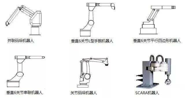 你知道六轴关节机器人的运动原理和机械结构吗