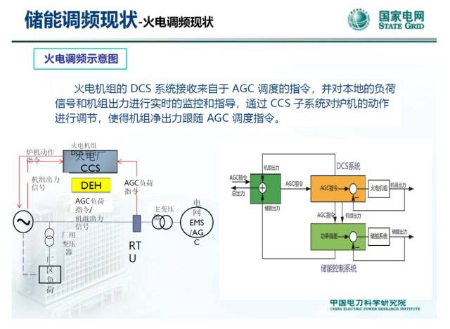 干货|储能调频关键技术与示范工程