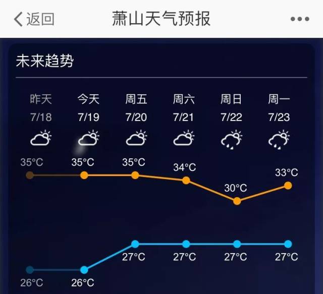 综合都市快报 记者 宋赟;中央气象台,杭州天气,浙江天气,萧山气象台