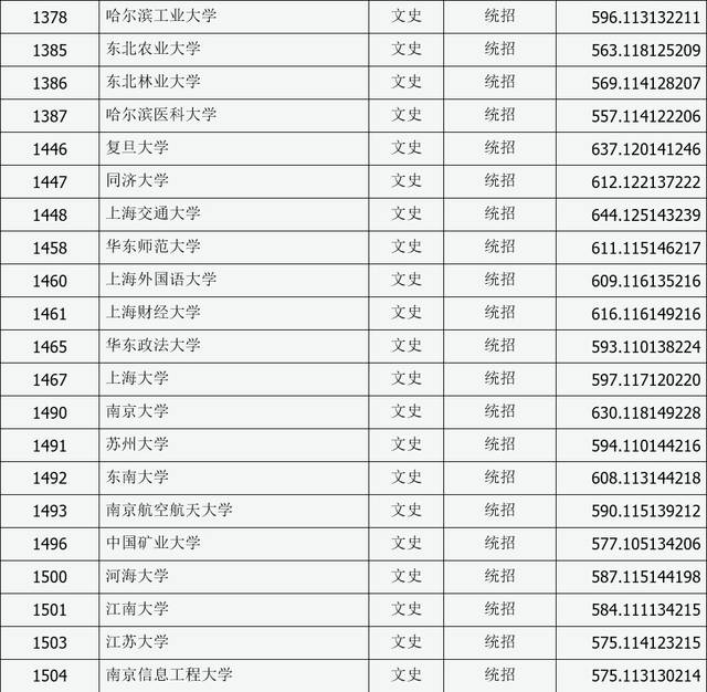 高考 | 山西2018年普通高校招生一本A类院校投