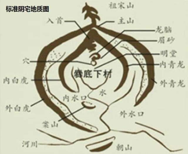 什么样的阴宅风水是最标准的风水布局图解