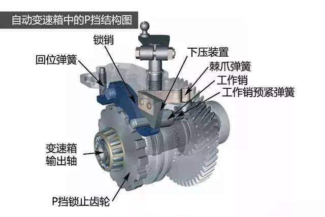 绞磨机变速箱结构图图片