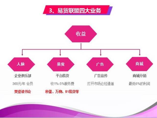 商家资源对接