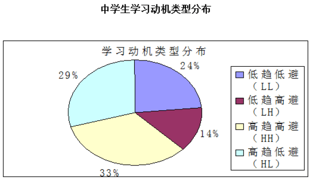 学习刻苦成绩却原地踏步?高中生学习方法不正确的三大表现你知道吗?